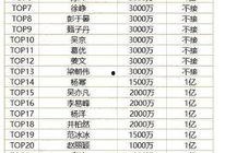 娱乐吃瓜精彩片酬,吃瓜群众眼中的明星片酬大揭秘